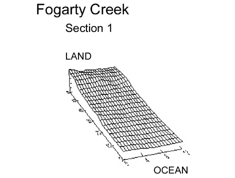 Fogarty Creek section 1