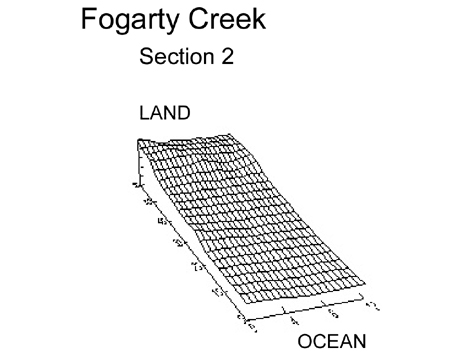 Fogarty Creek section 2