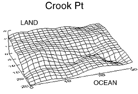 Crook Pt